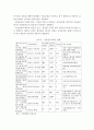 우리나라_부동산투자회사 5페이지