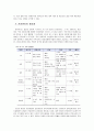 [보육학개론] 영유아 건강관리 - 건강의 개념, 건강관리의 필요성, 보육시설에서의 건강관리, 영유아 건강교육  3페이지