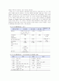 [보육학개론] 영유아 건강관리 - 건강의 개념, 건강관리의 필요성, 보육시설에서의 건강관리, 영유아 건강교육  4페이지