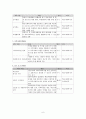 학교사회-기관방문 6페이지