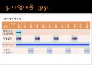 프로그램개발과평가- 재가장애인 프로포절 11페이지