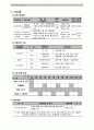재가장애인 재활 사업계획서 4페이지