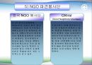 자원봉사론_NGO단체의 자원봉사_v2 21페이지