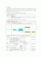 대장암과 직장암의 이해와 간호 (Colon & Rectal Cancer) 6페이지