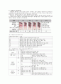 대장암과 직장암의 이해와 간호 (Colon & Rectal Cancer) 7페이지