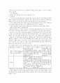 대장암과 직장암의 이해와 간호 (Colon & Rectal Cancer) 11페이지