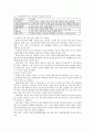 대장암과 직장암의 이해와 간호 (Colon & Rectal Cancer) 12페이지