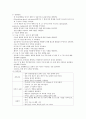 대장암과 직장암의 이해와 간호 (Colon & Rectal Cancer) 14페이지