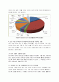 지역사회와 지역사회복지에 대한 정의를 정리하고, 내가 속한 지역에서 지역사회복지를 실천할 구체적인 내용을 작성. 3페이지