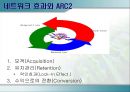 커뮤니티사이트의 성공과 실패 사례 - freechal과 cyworld - 16페이지