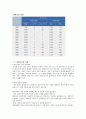  입양보호사업 10페이지