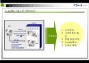 인터넷 마케팅 사례조사 (CJMALL.COM) [CJ홈쇼핑 피피티] 20페이지