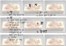 일본의 음식문화 2페이지