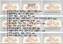일본의 음식문화 20페이지