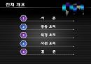 중국의 음식문화 2페이지