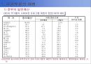 사회복지정책의 급여대상과 재원 24페이지
