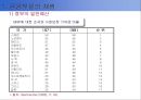 사회복지정책의 급여대상과 재원 25페이지