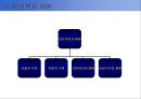 사회복지정책의 급여대상과 재원 32페이지