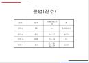 로보베이직 13페이지