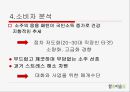 참이슬 마케팅 전략 (참이슬 브랜드 소개, 참이슬 사회적 환경, 참이슬 소주시장환경, 참이슬 환경분석, 참이슬 제품분석, 참이슬 출시배경, 참이슬 설문조사, 참이슬 마케팅전략, 참이슬 광고전략, 참이슬 조사) 9페이지