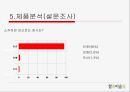 참이슬 마케팅 전략 (참이슬 브랜드 소개, 참이슬 사회적 환경, 참이슬 소주시장환경, 참이슬 환경분석, 참이슬 제품분석, 참이슬 출시배경, 참이슬 설문조사, 참이슬 마케팅전략, 참이슬 광고전략, 참이슬 조사) 10페이지
