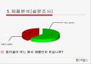 참이슬 마케팅 전략 (참이슬 브랜드 소개, 참이슬 사회적 환경, 참이슬 소주시장환경, 참이슬 환경분석, 참이슬 제품분석, 참이슬 출시배경, 참이슬 설문조사, 참이슬 마케팅전략, 참이슬 광고전략, 참이슬 조사) 12페이지