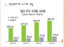 [삼성전자,소니] TV시장의 성장과 삼성전자와 소니의 경쟁구도.PPT 3페이지