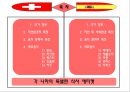 스위스 스페인 음식문화  2페이지