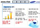 고령화 사회! 삼성의료원의 선택 23페이지