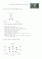 아동기 뇌 발달 및 뇌의 특성 9페이지