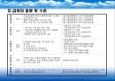 국민연금제도 개요, 발전, 국민연금 급여, 내용, 보험료, 운용, 문제점, 개선방향 (국민연금급여, 연금보험료, 심사청구제도, 국민연금기금운용, 문제점, 개선방안) PPT 프레젠테이션 11페이지