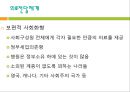 우리나라 의료보험제도(건강보험제도, 노인장기요양보험제도) PPT 프레젠테이션 8페이지