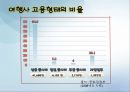 여행사에 대한 소개 입니다. 29페이지