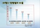 여행사에 대한 소개 입니다. 30페이지