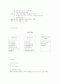 동원 F&B의 경쟁전략과 기업전략  5페이지
