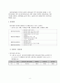 보육시설 평가 인증정책 찬성과 반대 7페이지