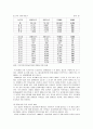장애 아동 복지 사업의 현황 및 실태  19페이지