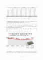 여성근로자  5페이지