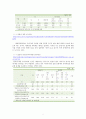 입양사업 입양의 개념 9페이지