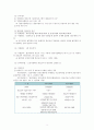 입양사업 입양의 개념 20페이지
