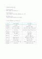 벤처전략경영기법 9페이지
