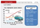  도요타 기업 분석 4페이지