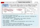  도요타 기업 분석 26페이지