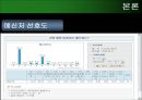 메신저 마케팅 (Messenger Marketing) 13페이지