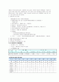 내가 거주하는 기초자치단체(시,군,구)의 사회복지전달체계를 조사 5페이지