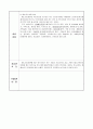 사회복지사 노인요양원 15일 실습일지 - 실습일정, 실습내용, 실습생의견 20페이지
