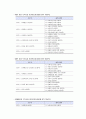 [보육학개론] 보육평가 - 보육시설 평가인증제의 목적 및 필요성, 보육시설 평가인증의 과정, 보육시설 평가척도의 구성 및 평가지표, 평가인증결과, 평가인증제의 활용 및 기대효과 6페이지