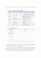 [보육학개론] 부모교육 - 부모교육의 개념과 부모교육의 필요성 및 보육시설에서의 부모교육 (부모교육의 내용, 부모교육의 유형, 연간 부모교육계획안)  5페이지