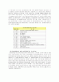 [사회복지실천기술론] 인지행동치료 모델 - 인지행동이론의 기본가정, 엘리스의 합리정서행동치료, 백의 인지치료, 인지행동치료의 주요기술과 개입전략, 인지행동치료의 장점과 한계점  5페이지