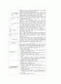 [사회복지실천기술론] 인지행동치료 모델 - 인지행동이론의 기본가정, 엘리스의 합리정서행동치료, 백의 인지치료, 인지행동치료의 주요기술과 개입전략, 인지행동치료의 장점과 한계점  7페이지